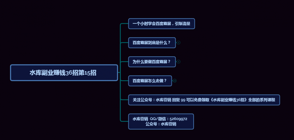 水库副业赚钱36招第15招：一小时掌握百度霸屏技术，引爆流量