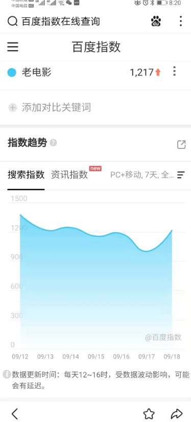 短视频分享怀旧电影，卖情怀如何月入好几万？