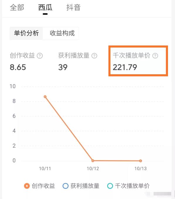 西瓜视频是怎么挣钱的，教我们一个提高视频收益的3个技巧