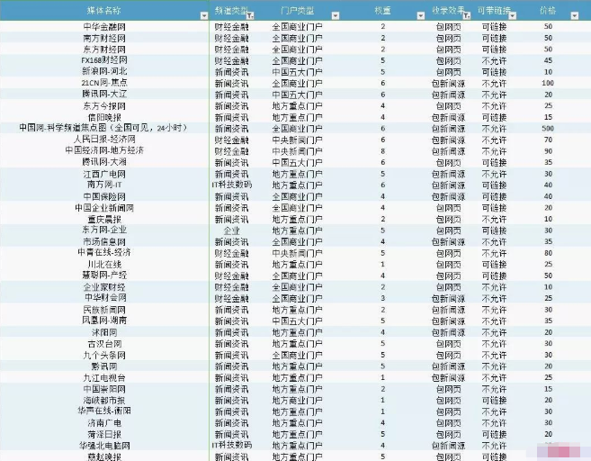 多重视点看抖音！靠抖音挣钱也分三六九等