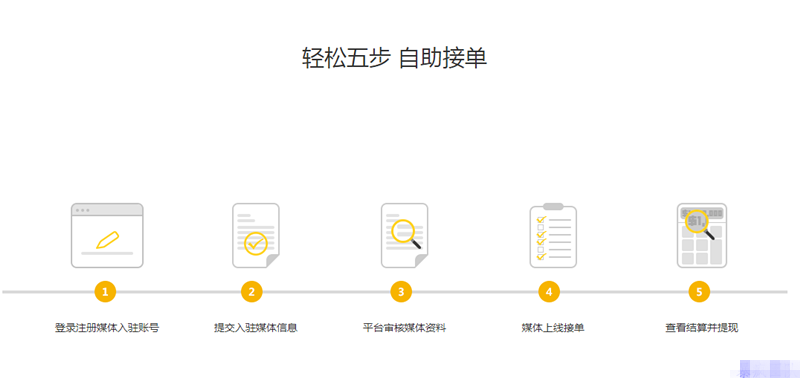 怎么做一个新闻源收集站，敞开躺赚形式！