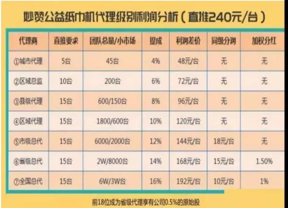 妙赞公益纸巾怎样做？学习了这些办法，你也能够月入10万！