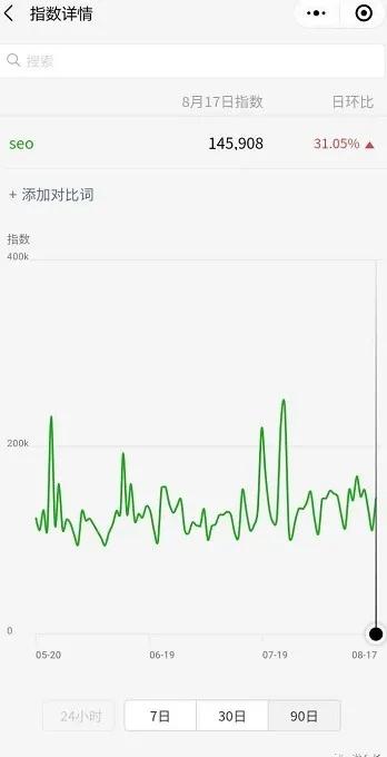 [微信SEO引流]使用微信SEO霸屏引流，躺赚不赔插图(2)