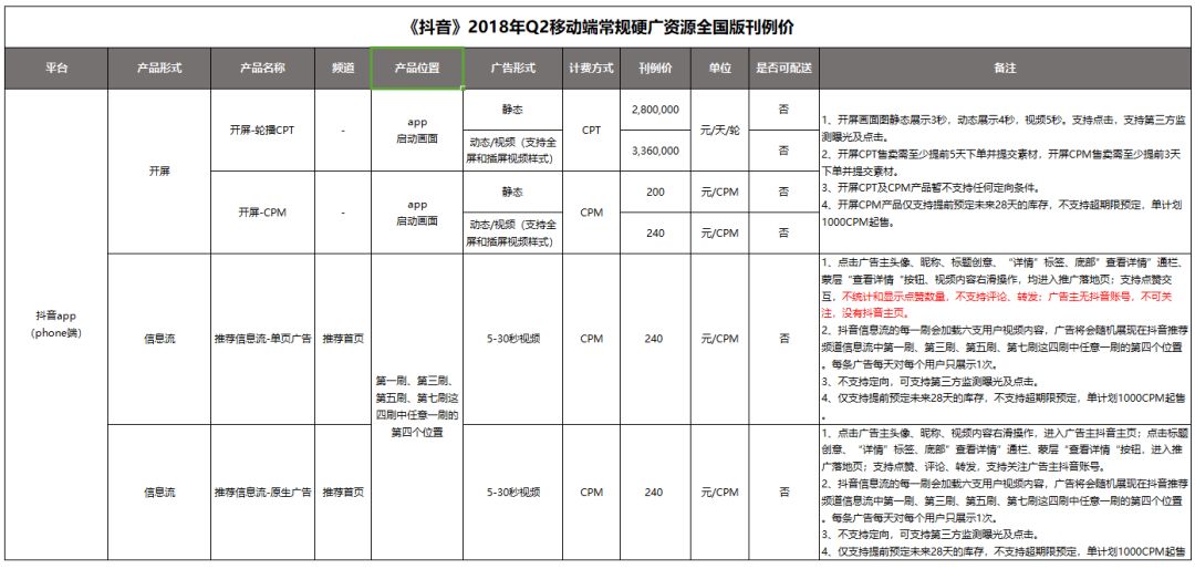 抖音挣钱项目之付费推行玩法