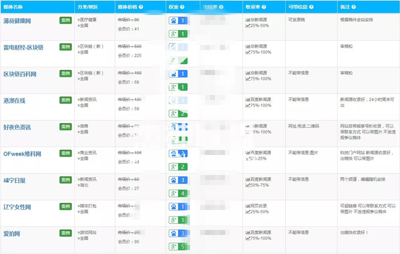 这5个引流吸粉的秘籍，你有必要知道！