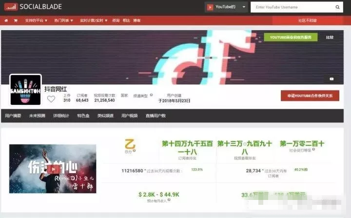 YouTube赚钱中心技术发布！，月赚3万美金！