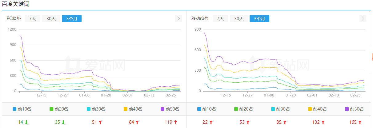 揭秘刷网站百度权重怎么在网站买卖年赚百万