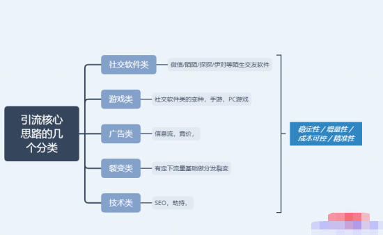 垂直细分领域拆书挣钱项目，月入10000+