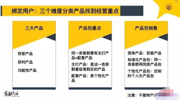 门店怎么做才干留存用户？这3个办法不行少