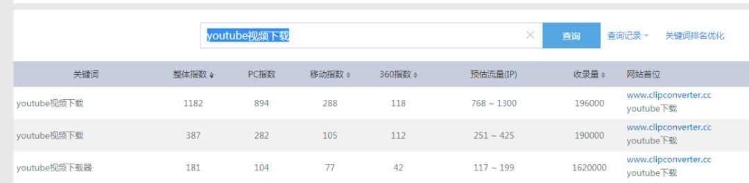 使用小东西打造主动裂变体系的挣钱思路